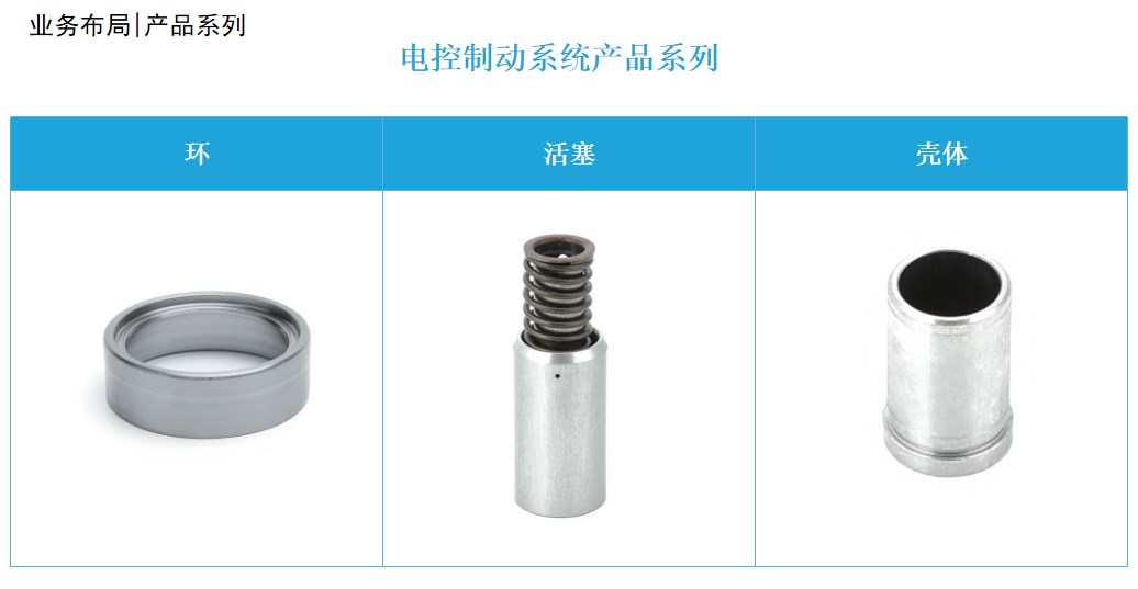 電控制動系統(tǒng)產(chǎn)品系列.jpg
